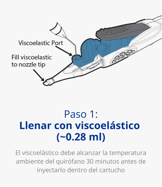 Ilustración del sistema inyector AutonoMe. Una flecha negra apunta hacia el dispositivo con texto que dice “Puerto viscoelástico”. Una segunda flecha negra apunta hacia la boquilla con texto que dice “Llenar con viscoelástico hasta la punta de la boquilla.”