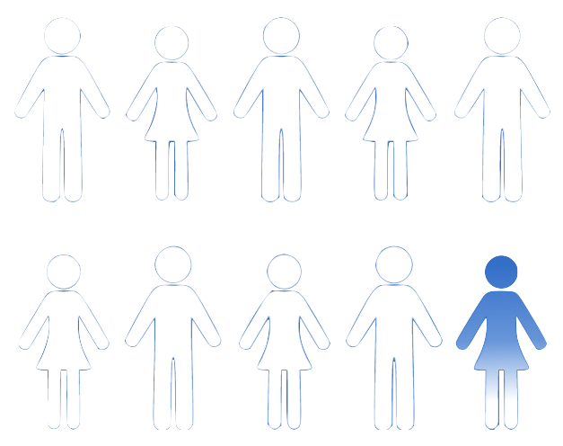 Iconos blancos con forma humana en dos filas. El último icono humano en la segunda fila está atenuado para ilustrar que «9 de cada 10 pacientes notificaron una independencia total del uso de gafas.»
