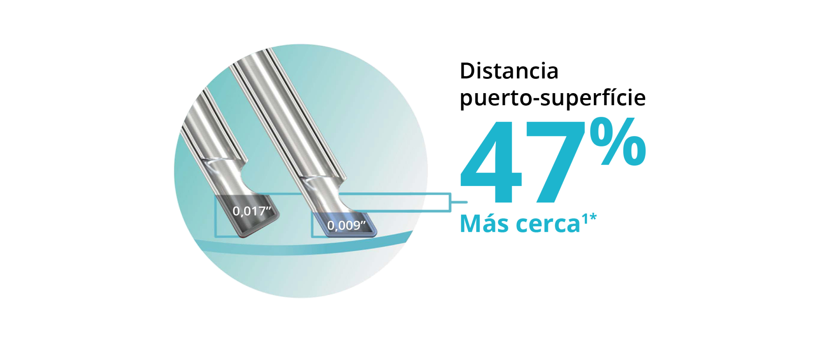 Imagen de dos puntas de sonda que muestra que el diseño de punta biselada permite que la sonda ULTRAVIT de calibre 27+ esté un 47% más cerca del plano del tejido.