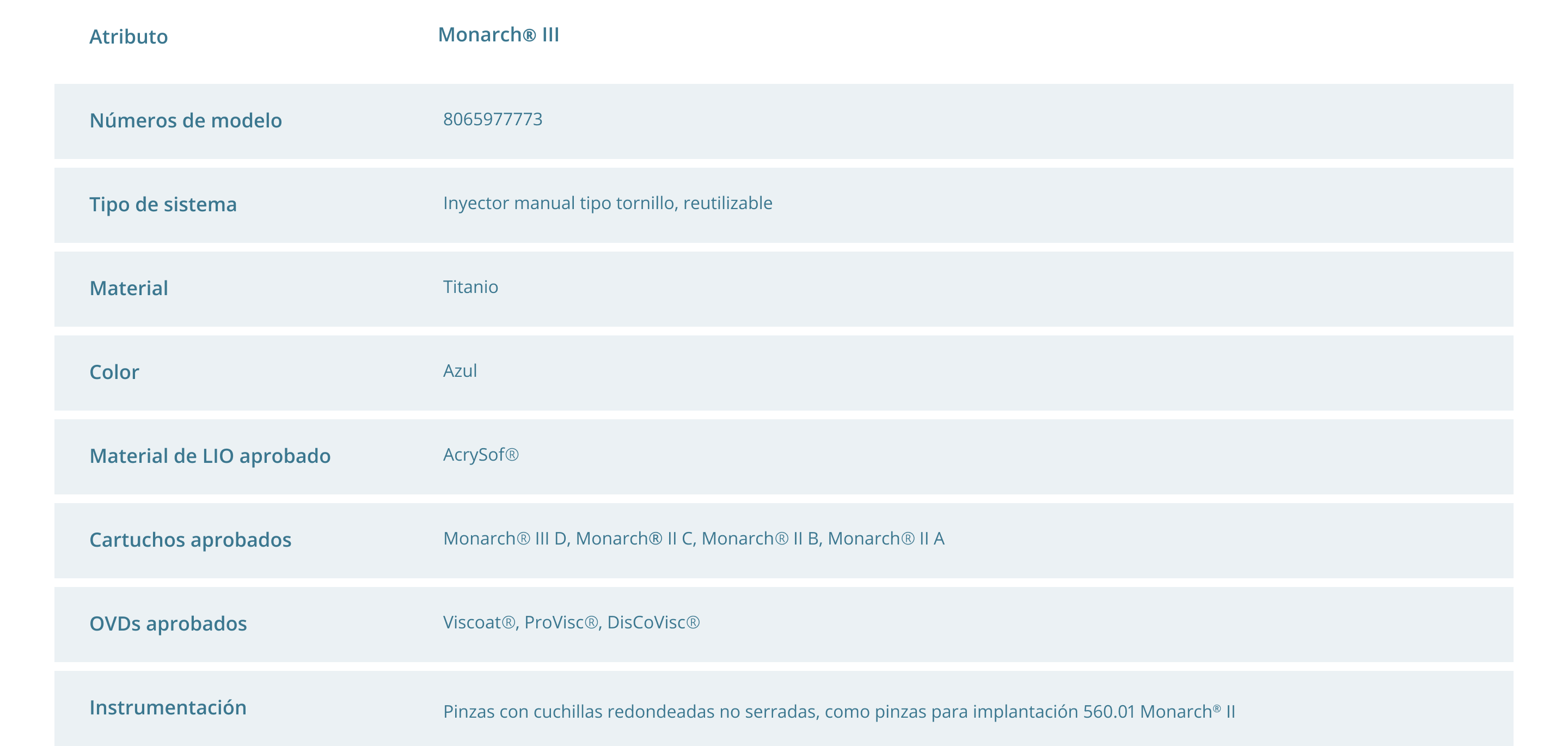 Especificaciones técnicas