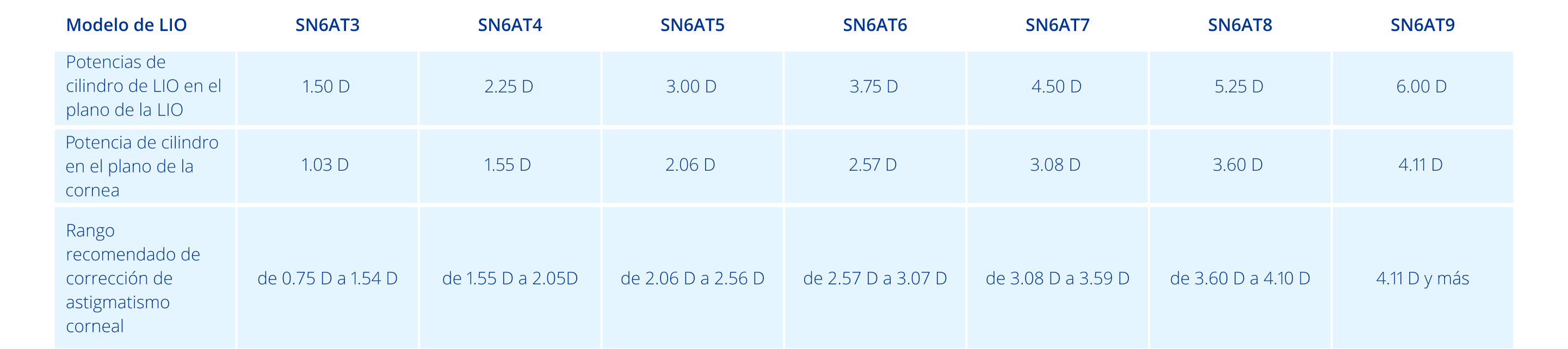 Especificaciones técnicas