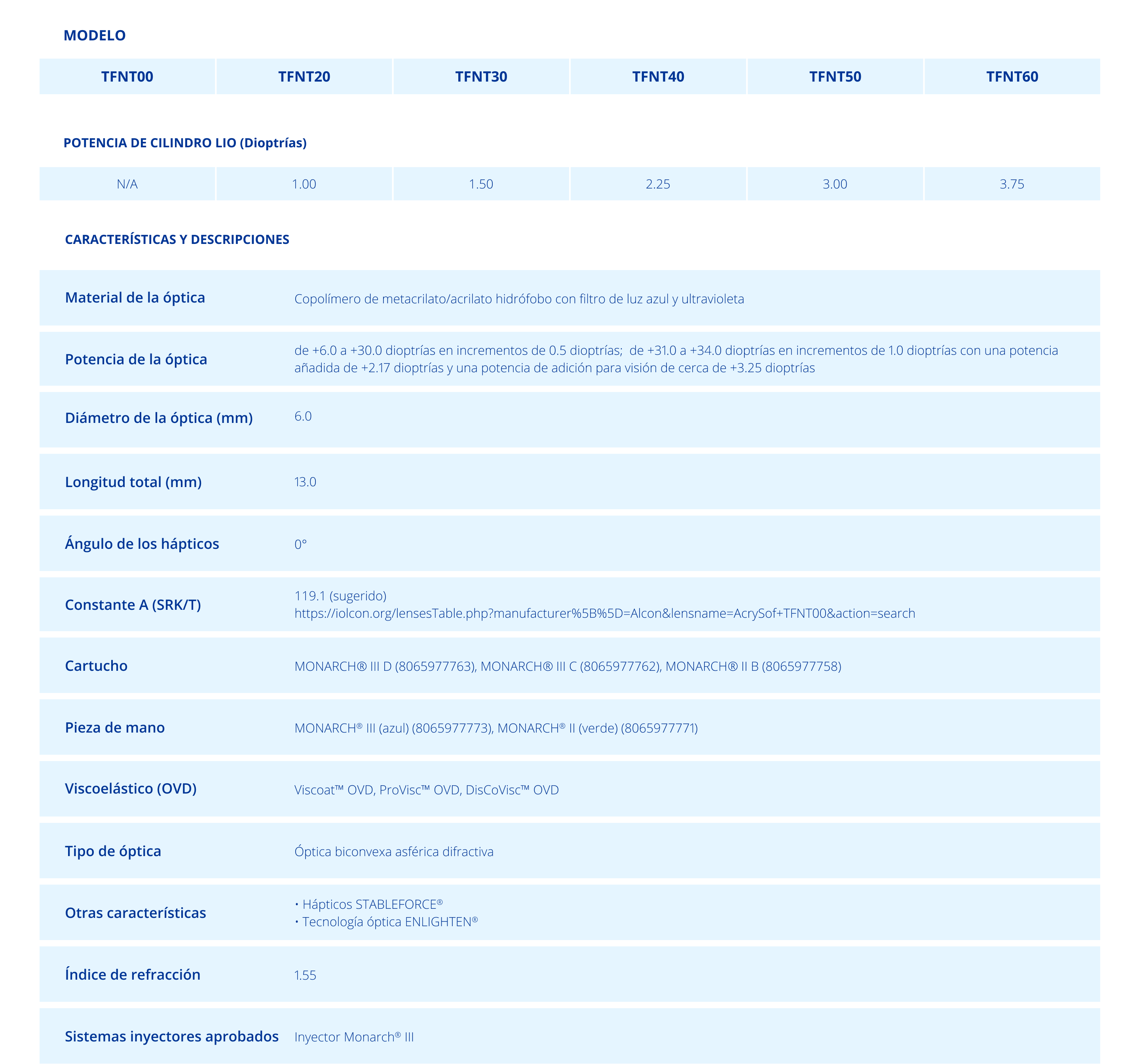 Especificaciones técnicas