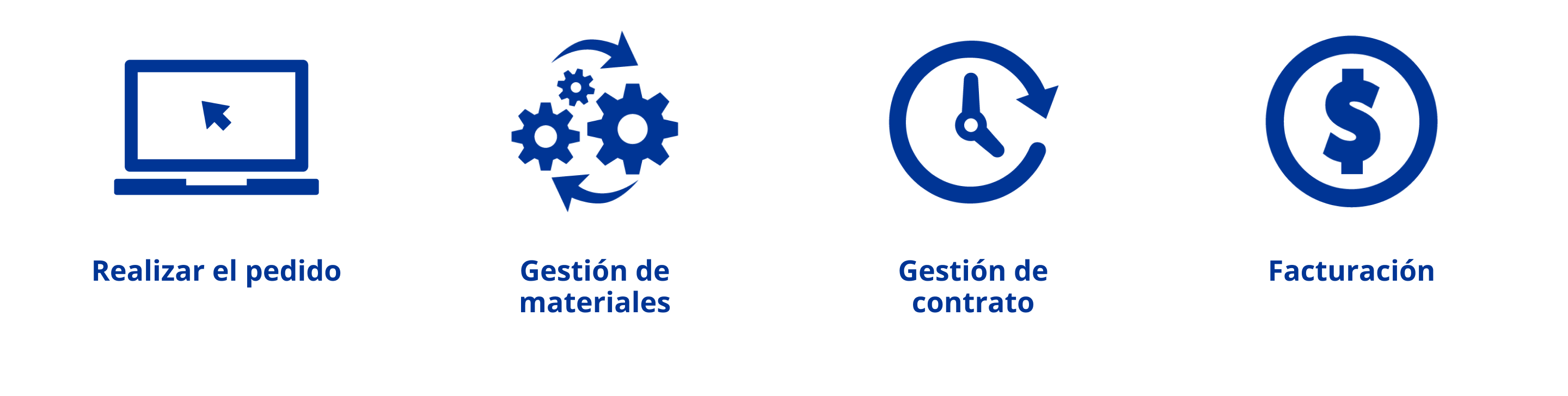 Icono que muestra un ordenador portátil azul oscuro con cursor en la pantalla. Icono que muestra dos flechas azul oscuro que apuntan en dirección de las agujas del reloj alrededor de tres engranajes de varios tamaños. Icono que muestra dos flechas azul oscuro que apuntan en dirección de las agujas del reloj alrededor de tres engranajes de varios tamaños. Símbolo azul oscúro del dólar dentro de un círculo.
