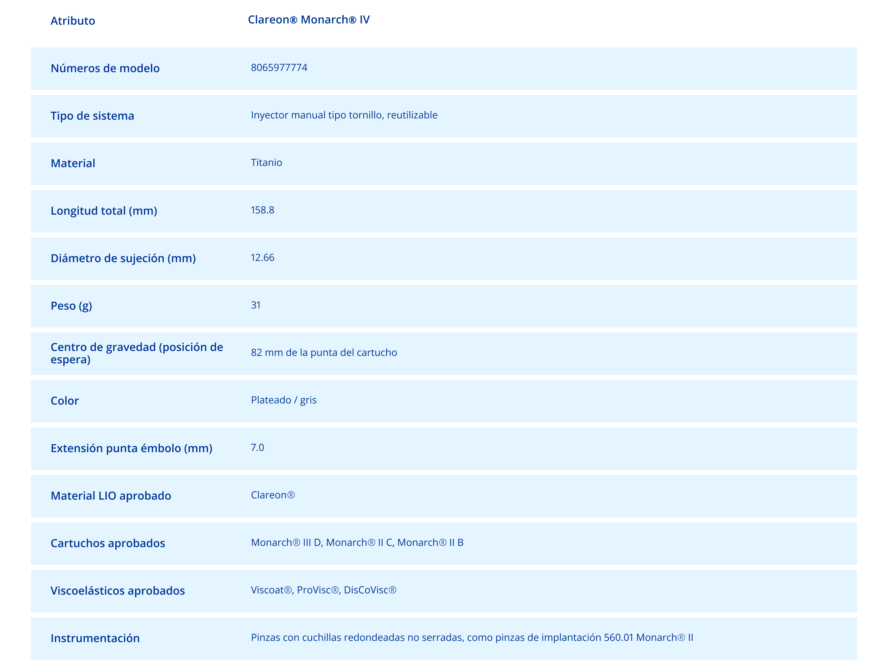 Especificaciones técnicas