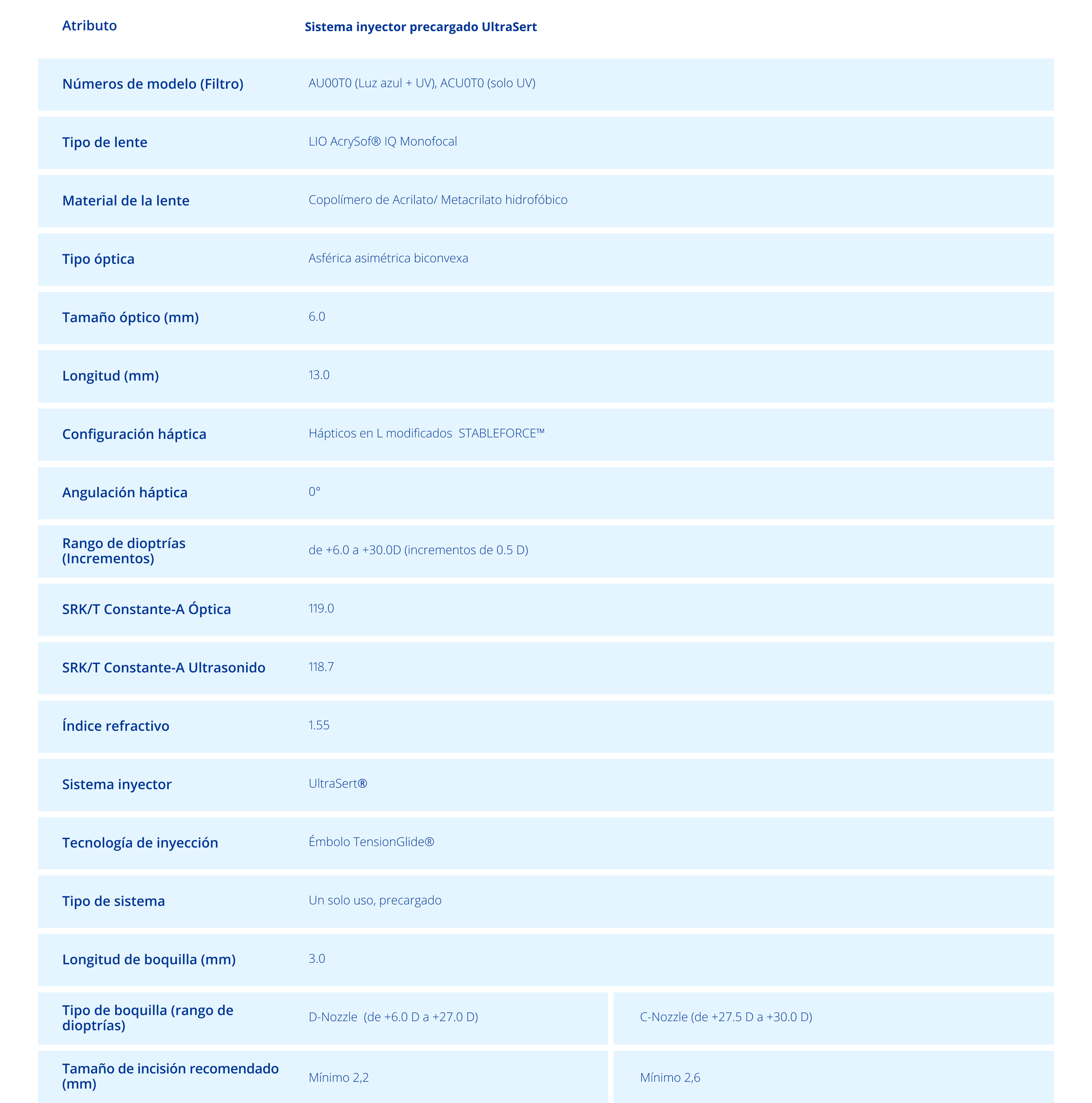 Especificaciones técnicas