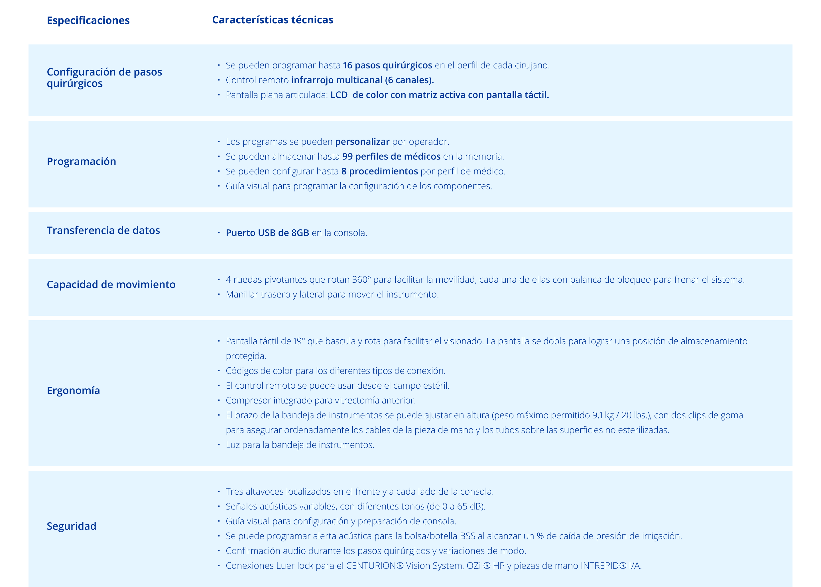 Especificaciones técnicas