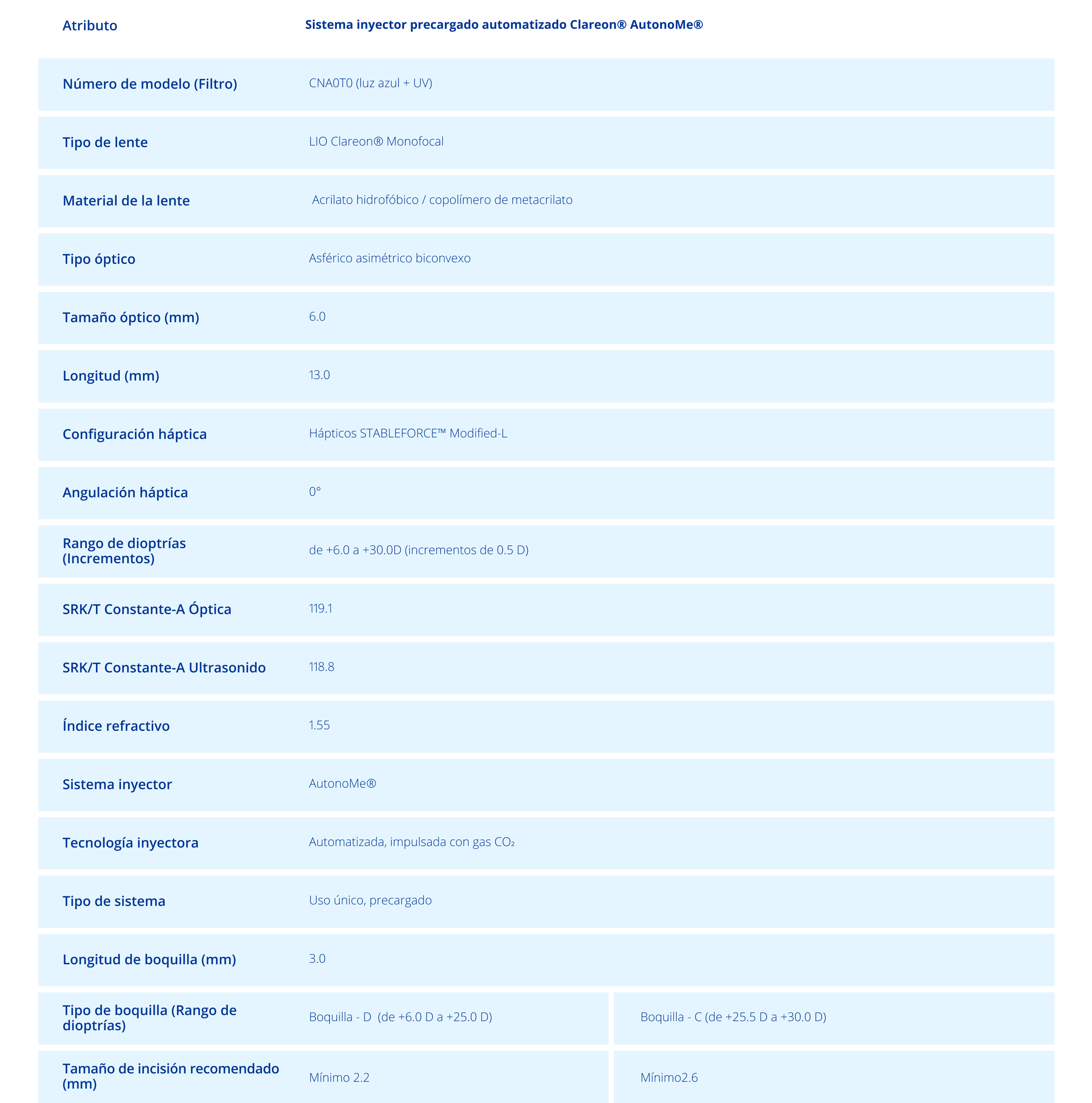 Especificaciones técnicas