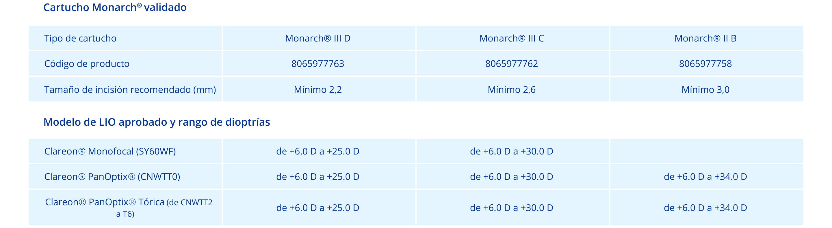 Especificaciones técnicas