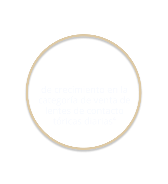 75% growth in the toric daily disposable sales category