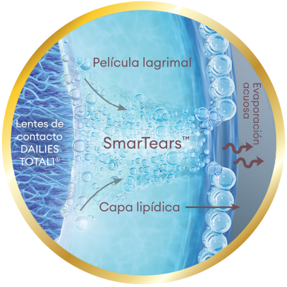Smartears technology DAILIES TOTAL1