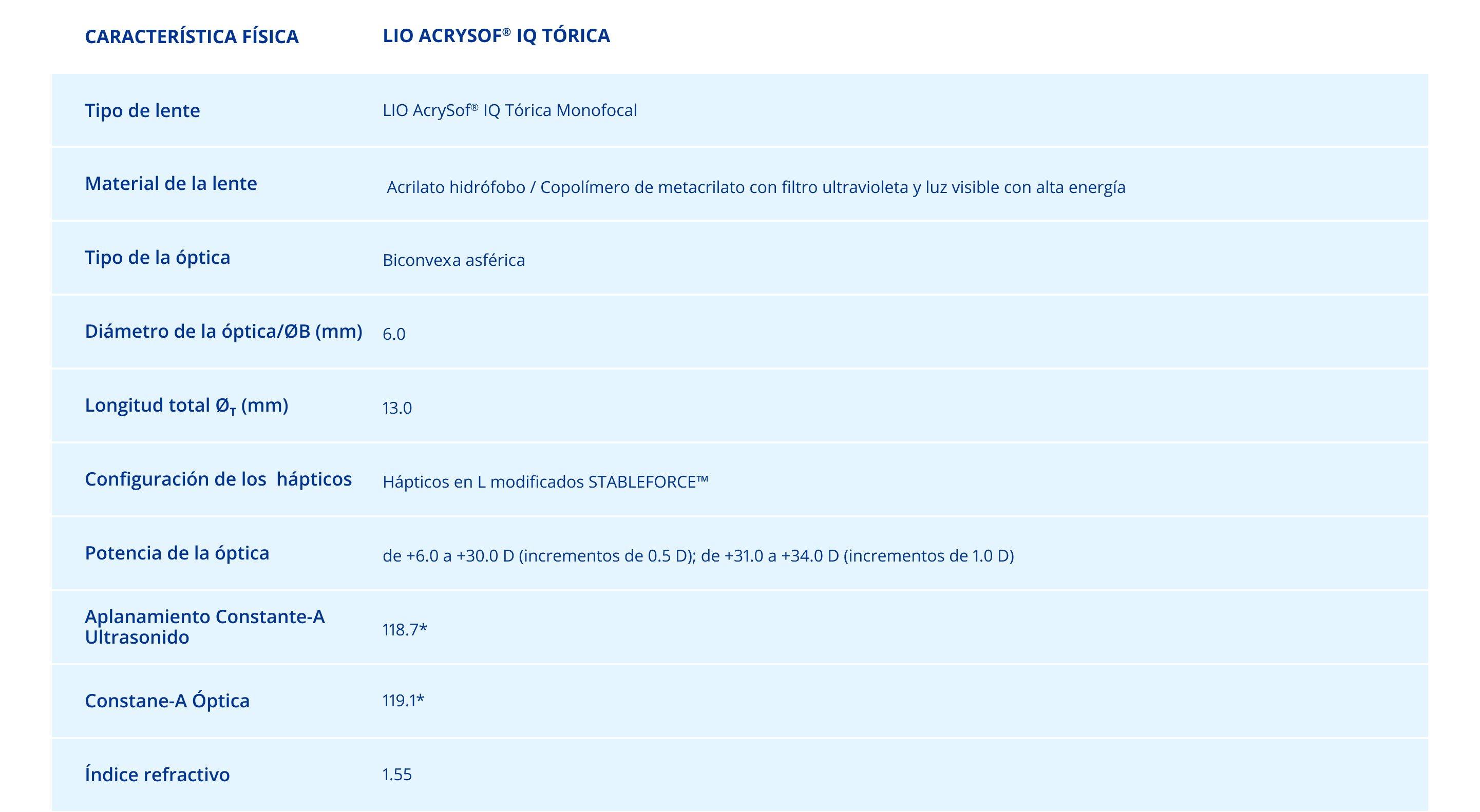 Especificaciones técnicas