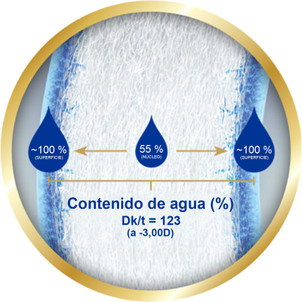 Water content image