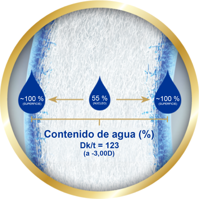 Water content image
