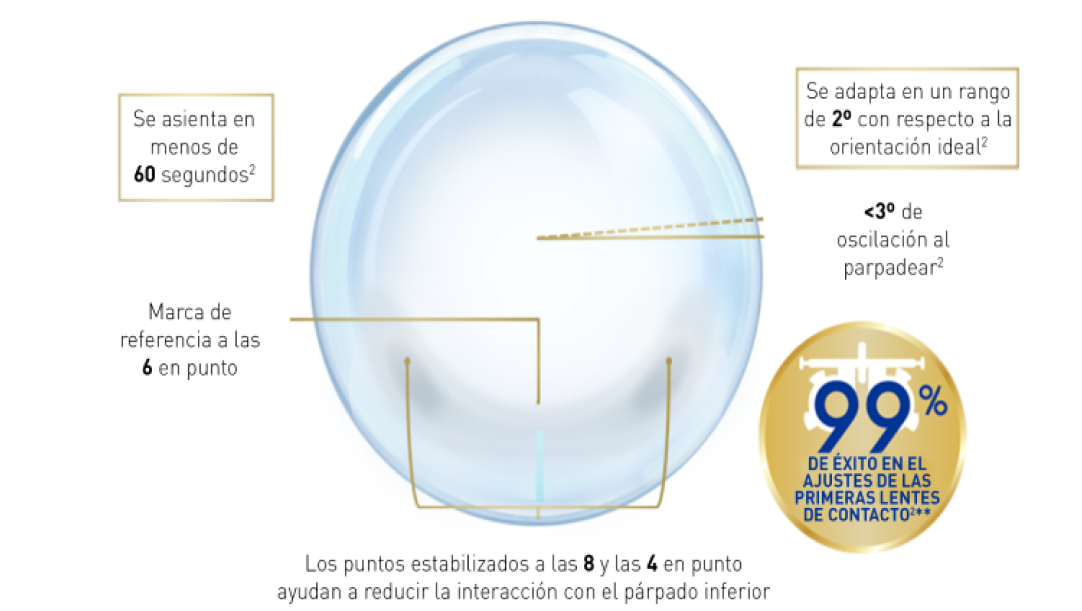 Precision balance lens