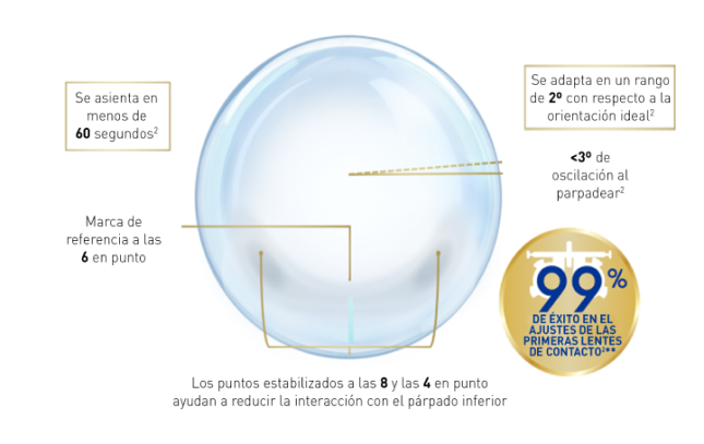 Precision balance lens