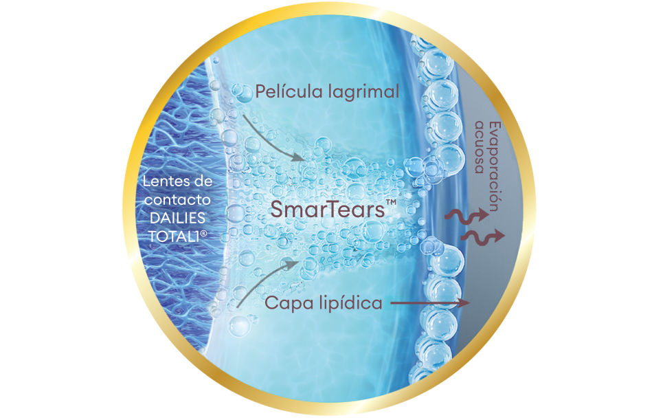 SmarTears logo