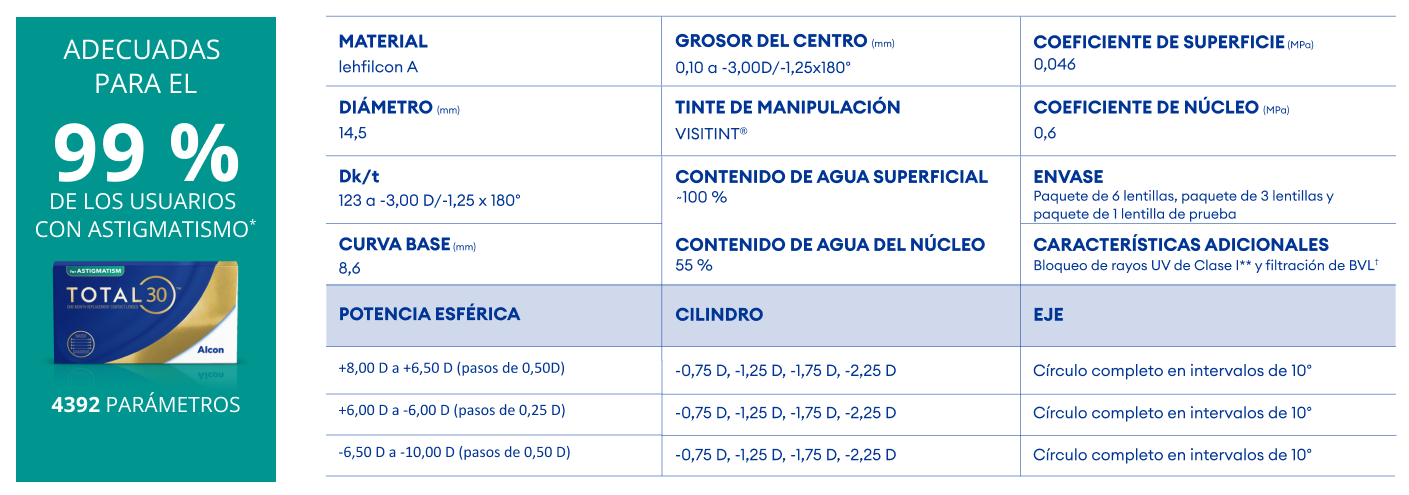TOTAL30a aastigmatism parameters