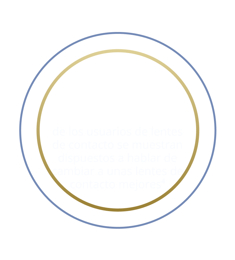 80 percent of contact lens wearers are open to talking about upgrading