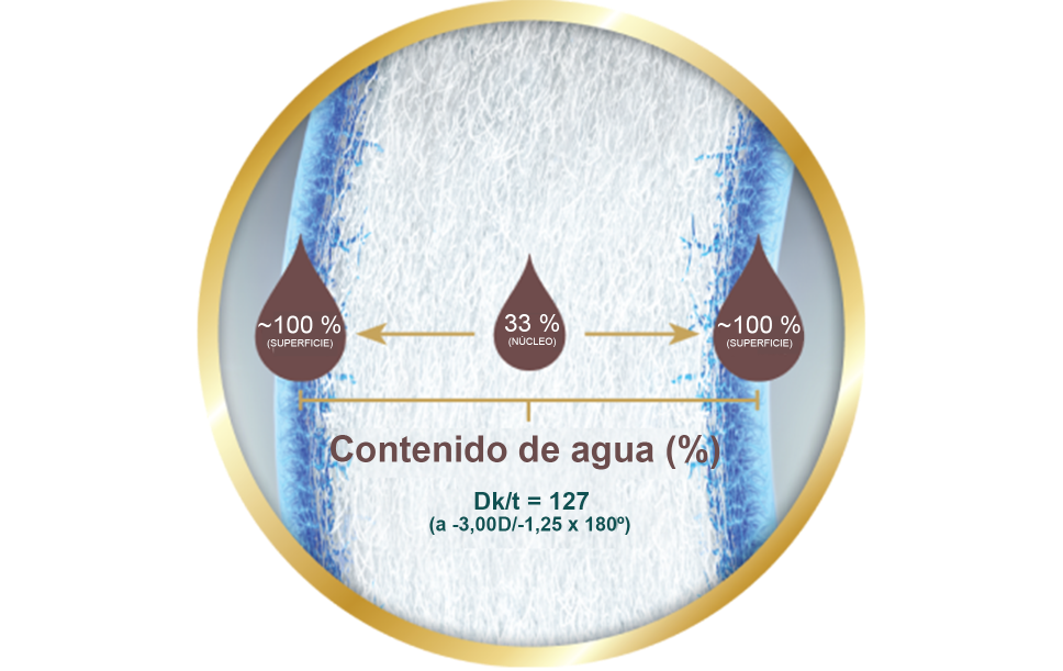 Water content image
