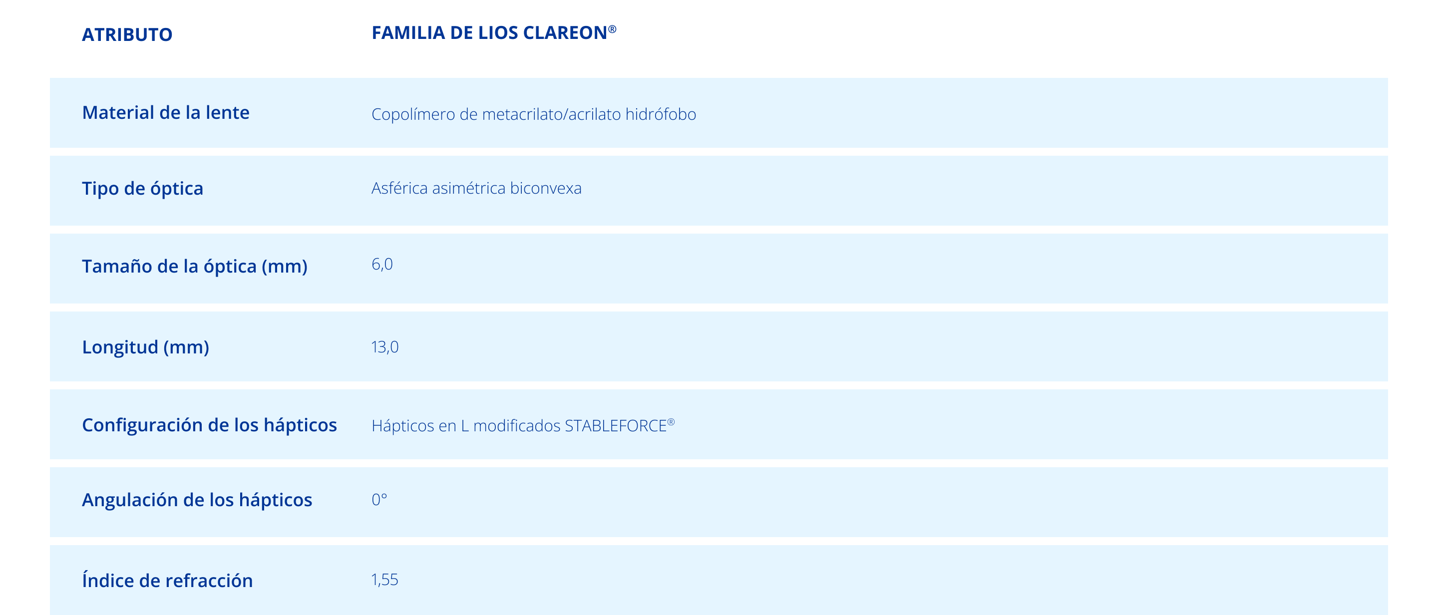 Table of specifications for Clareon® Family of IOLs