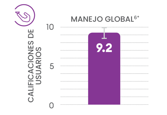 Overall handling bar graph