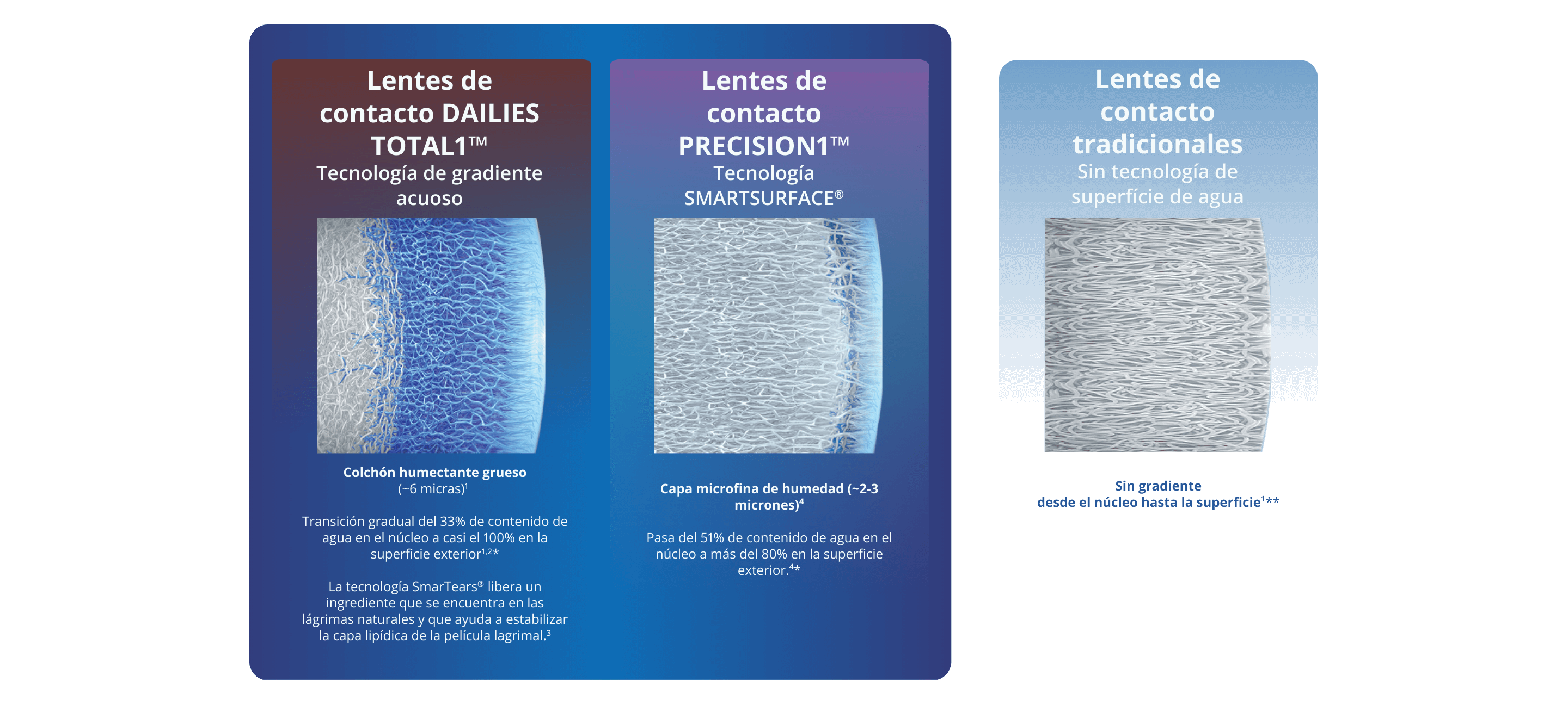 PRECISION technologies comparison