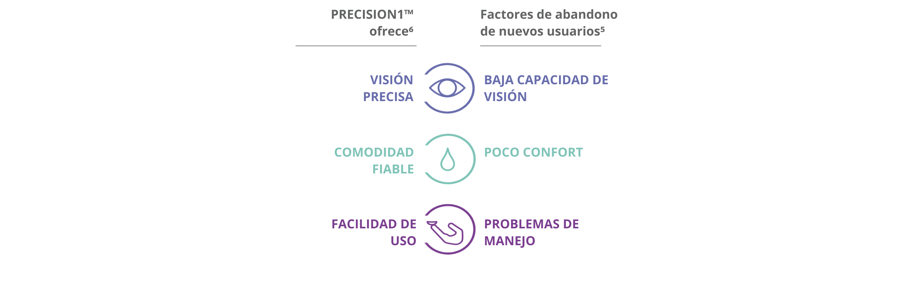 PRECISION1 delivers table