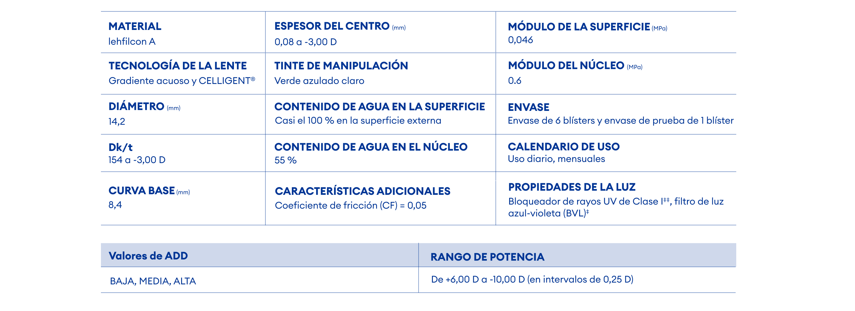 TOTAL30 Multifocal parameters