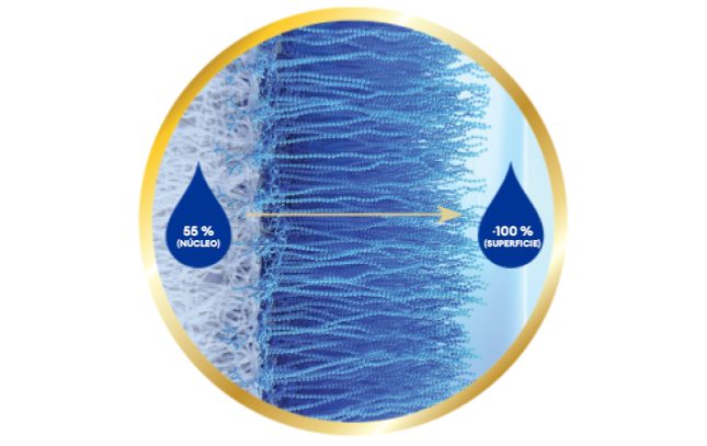 Water gradient lens materia TOTAL30 Multifocal