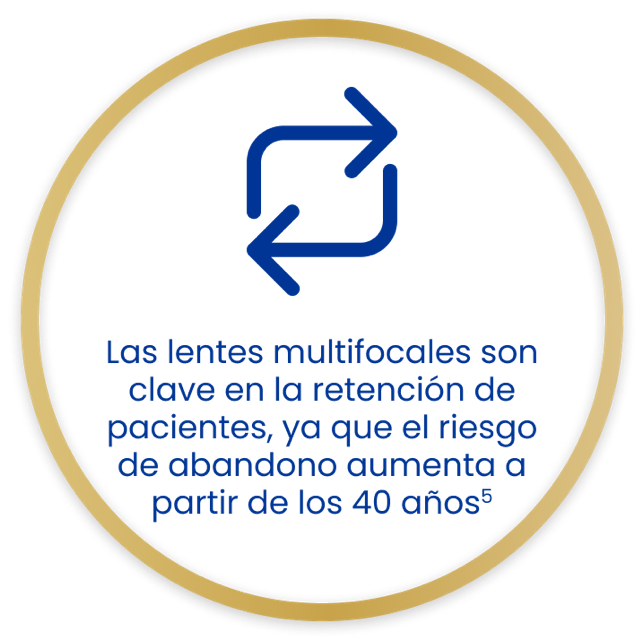 Text in gold circle and arrows