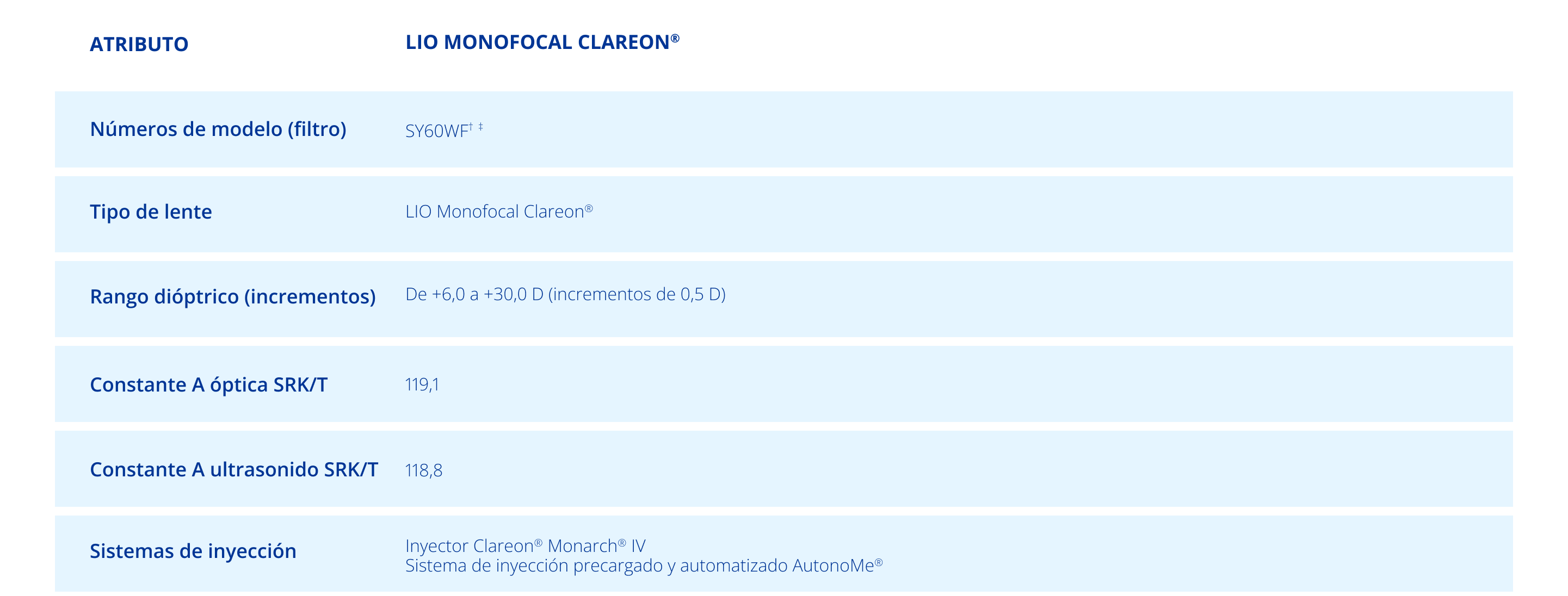 Table of specifications for Clareon® Monofocal IOL