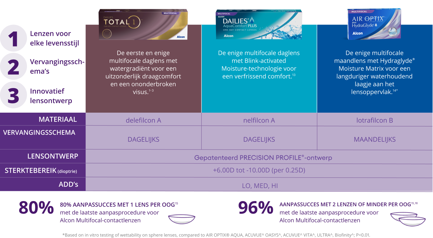Multifocal family