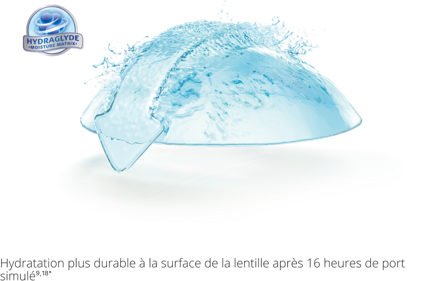 Retains longer-lasting lens surface moisture after 16 hours of simulated wear
