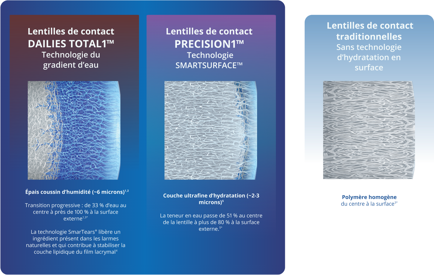 PRECISION1 technologies