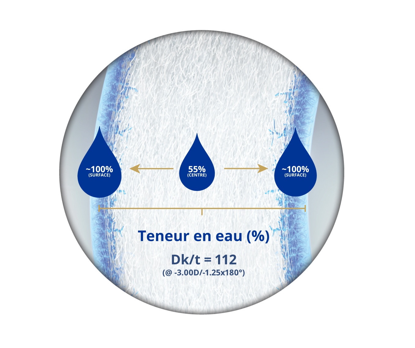 teneur en eau total 30 for astigmatism.