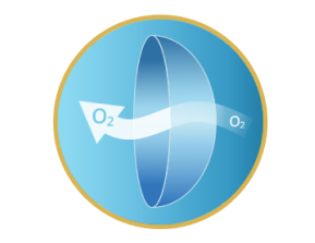 Logo trasmissibilità dell'ossigeno