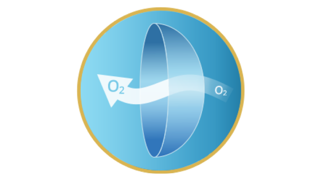 Kontaktní čočka s kyslíkem (O2) procházejícím čočkou