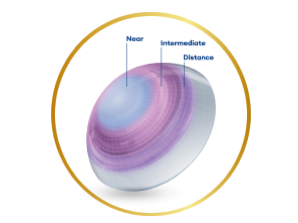 Image of contact lens with description