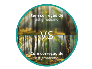 Imagem desfocada de uma floresta através de olhos com astigmatismo em comparação com uma imagem focada e nítida da floresta depois da correção do astigmatismo