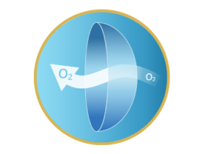 Egy kontaktlencse illusztrációja, amelyen egy „O₂” jelzésű nyíl halad át, az oxigénáteresztő képességet szemléltetve. A kép kék, kör alakú háttérrel és arany szegéllyel rendelkezik.
