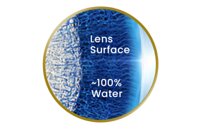 Water Gradient technology logo