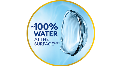 Lens met bijna 100% water aan de oppervlakte